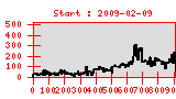 Statistik Created :2011-07-28T08:36:23-07:00