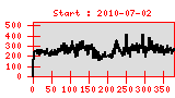 Statistik created: 2011-07-18T03:39:13-07:00